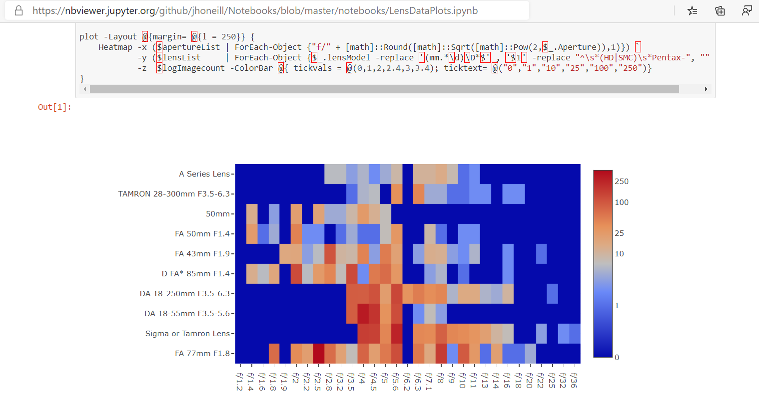 nbViewer showing a plotly chart